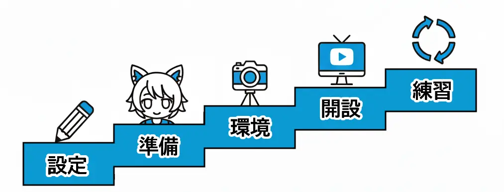 VTuberの始め方5ステップ