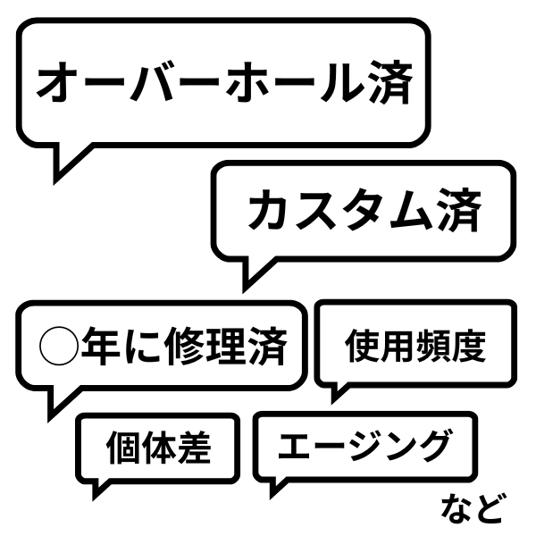 詳細を伝える