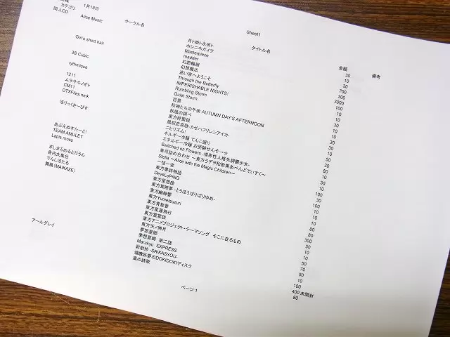 リスト