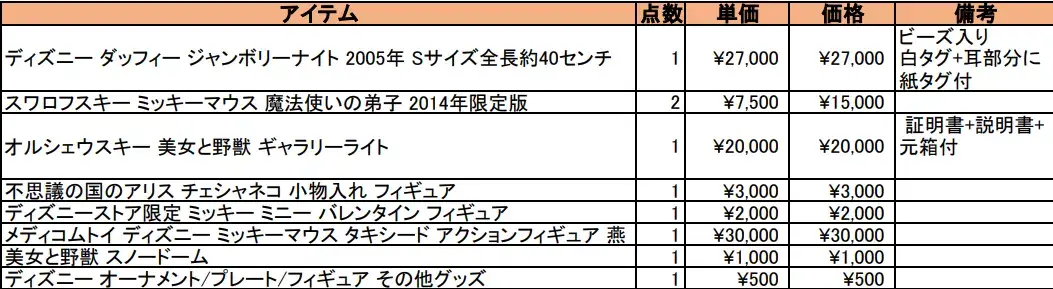 明細例